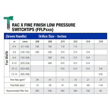 GRACO Fine Finish Low Pressure RAC X FF LP SwitchTips