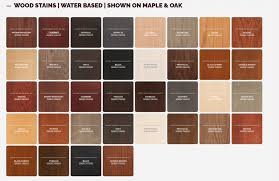 General Finishes Water-Based Wood Stain